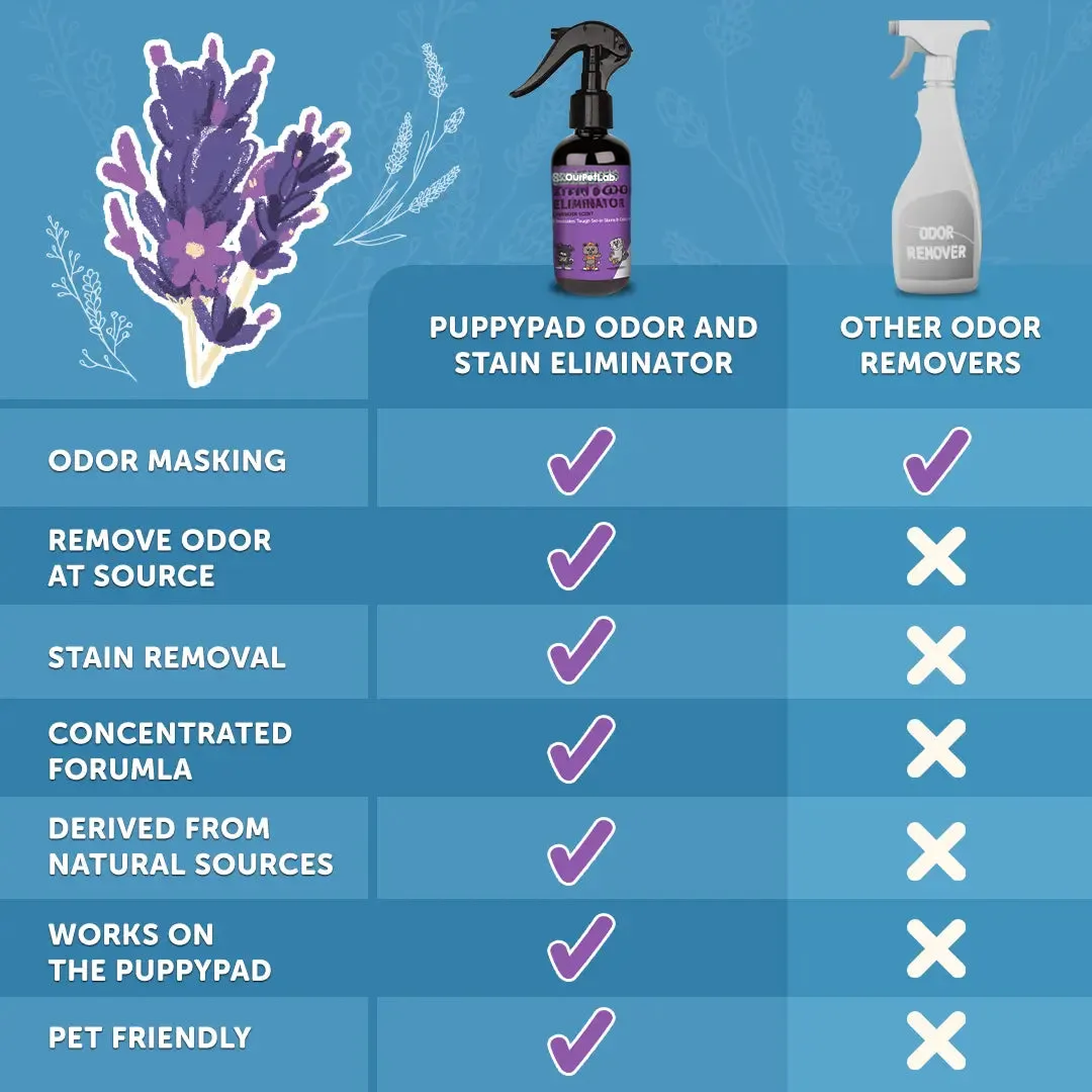 Spray comparison table
